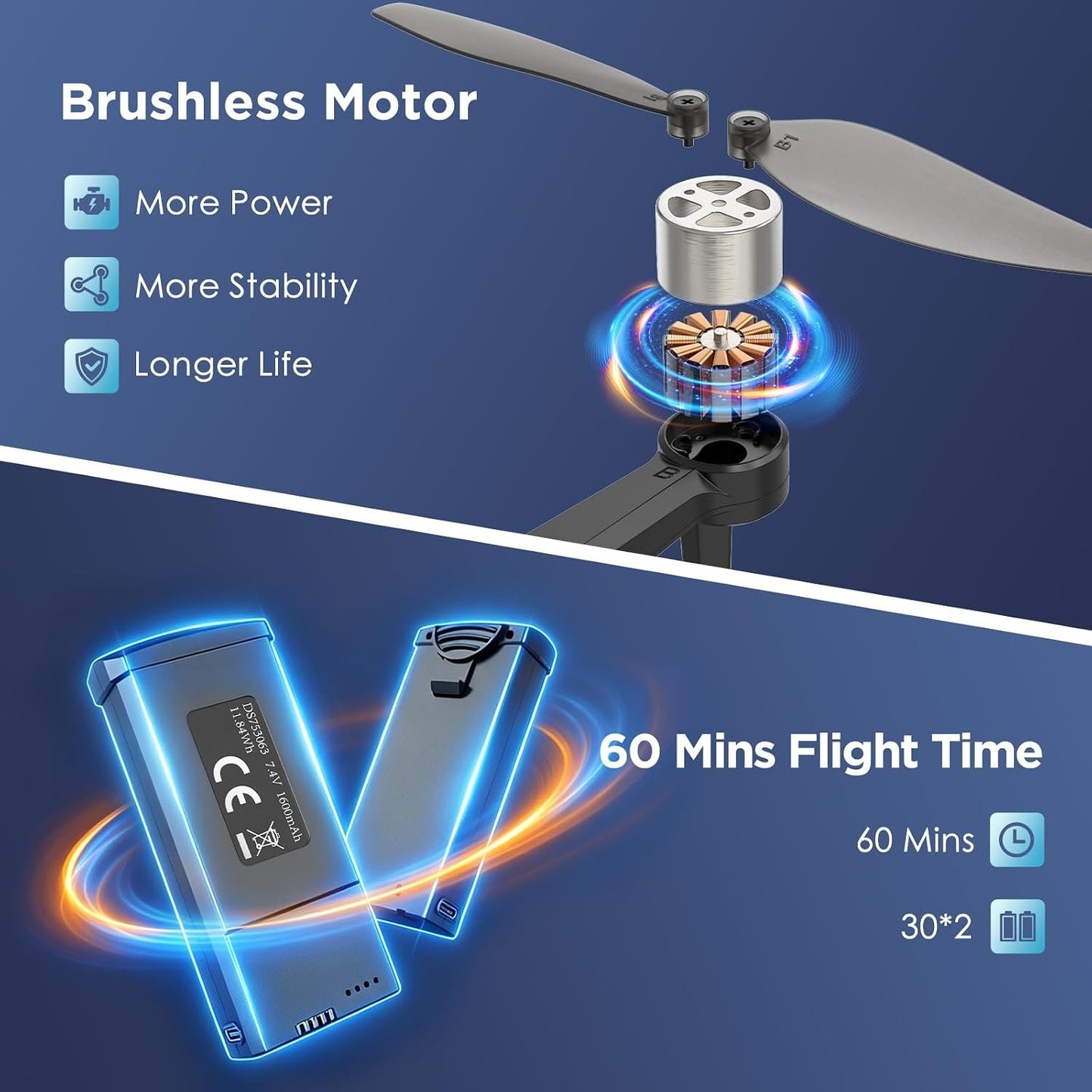 GPS Drone with Camera for Adults - 4K Drone with 4.5” FPV Screen Controller, 60 Min Flight, Brushless Motor Foldable Quadcopter, Auto Return, Follow Me, 3 Speed Modes for Beginners - Gift Under 249g